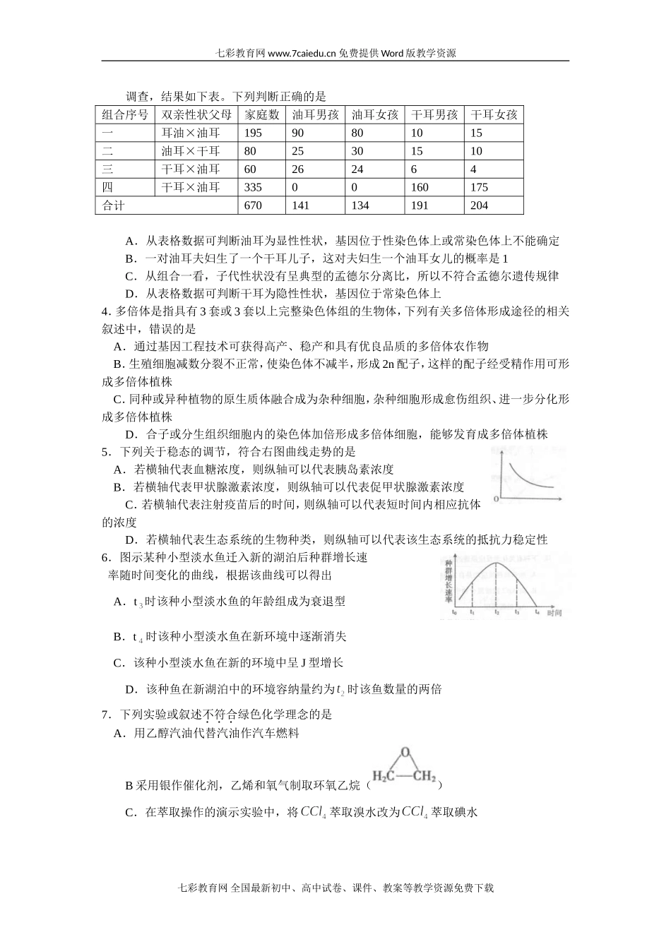 安徽省芜湖市2010届高三期末联考(理综)(芜湖一模)_第2页