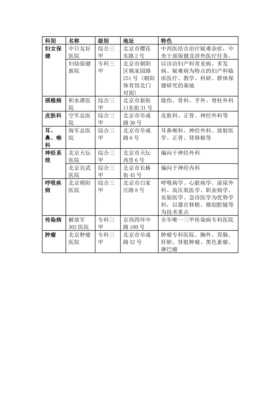 北京医院特色_第1页