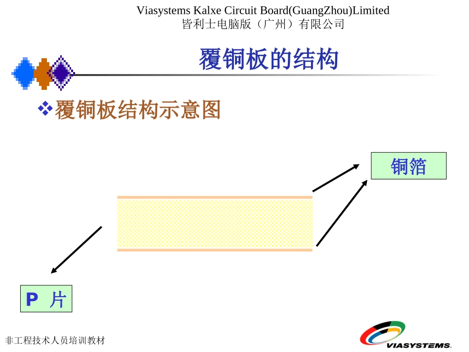 PCB流程-P片 基材_第3页