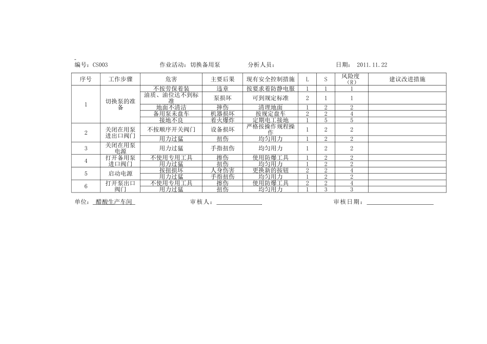 醋酸工作危害分析_第2页