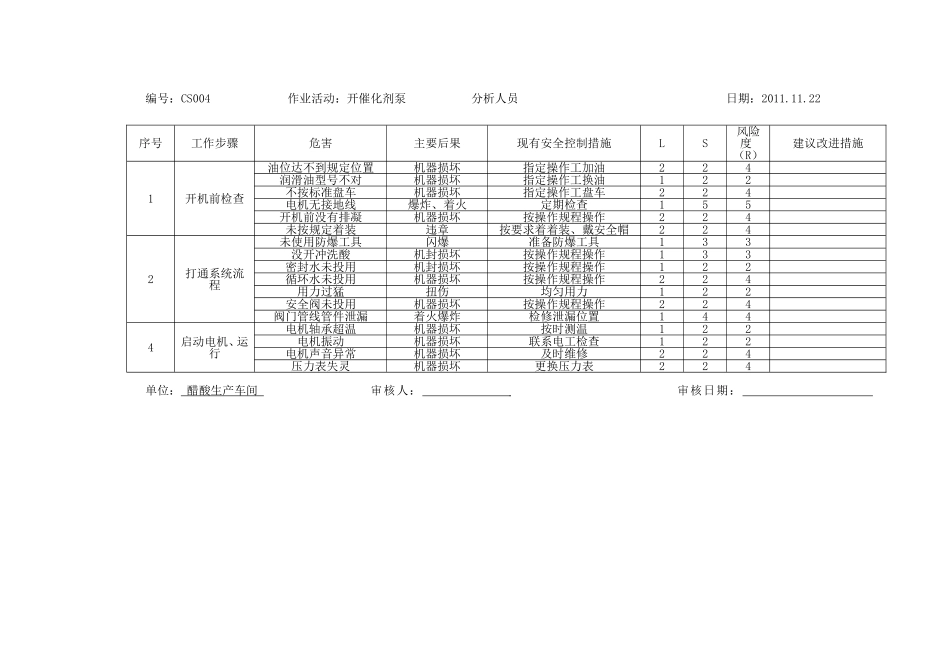 醋酸工作危害分析_第3页