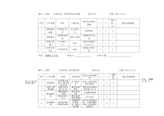 醋酸工作危害分析