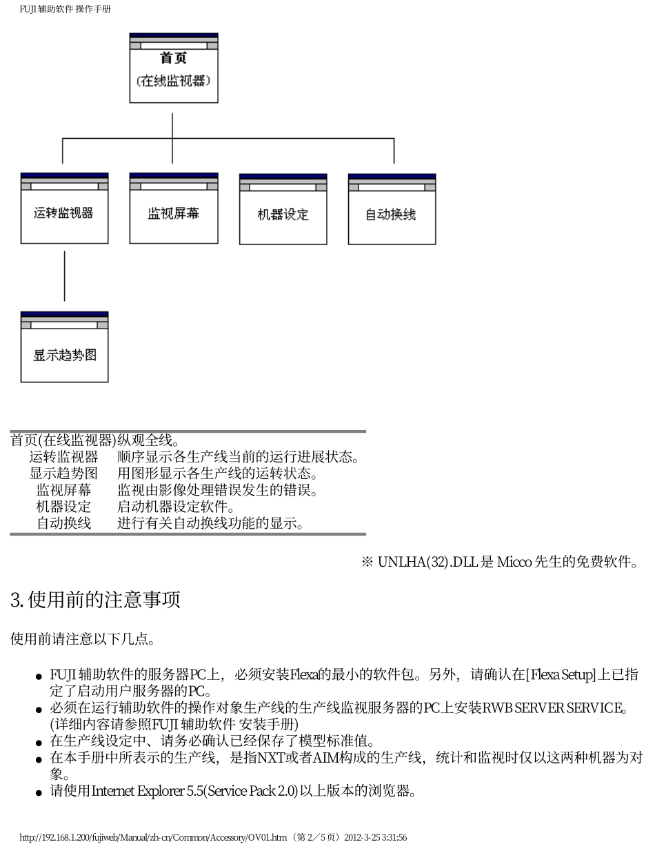 FUJI 辅助软件 操作手册_第2页
