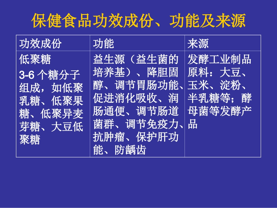 保健食品功效成份、功能及来源_第2页