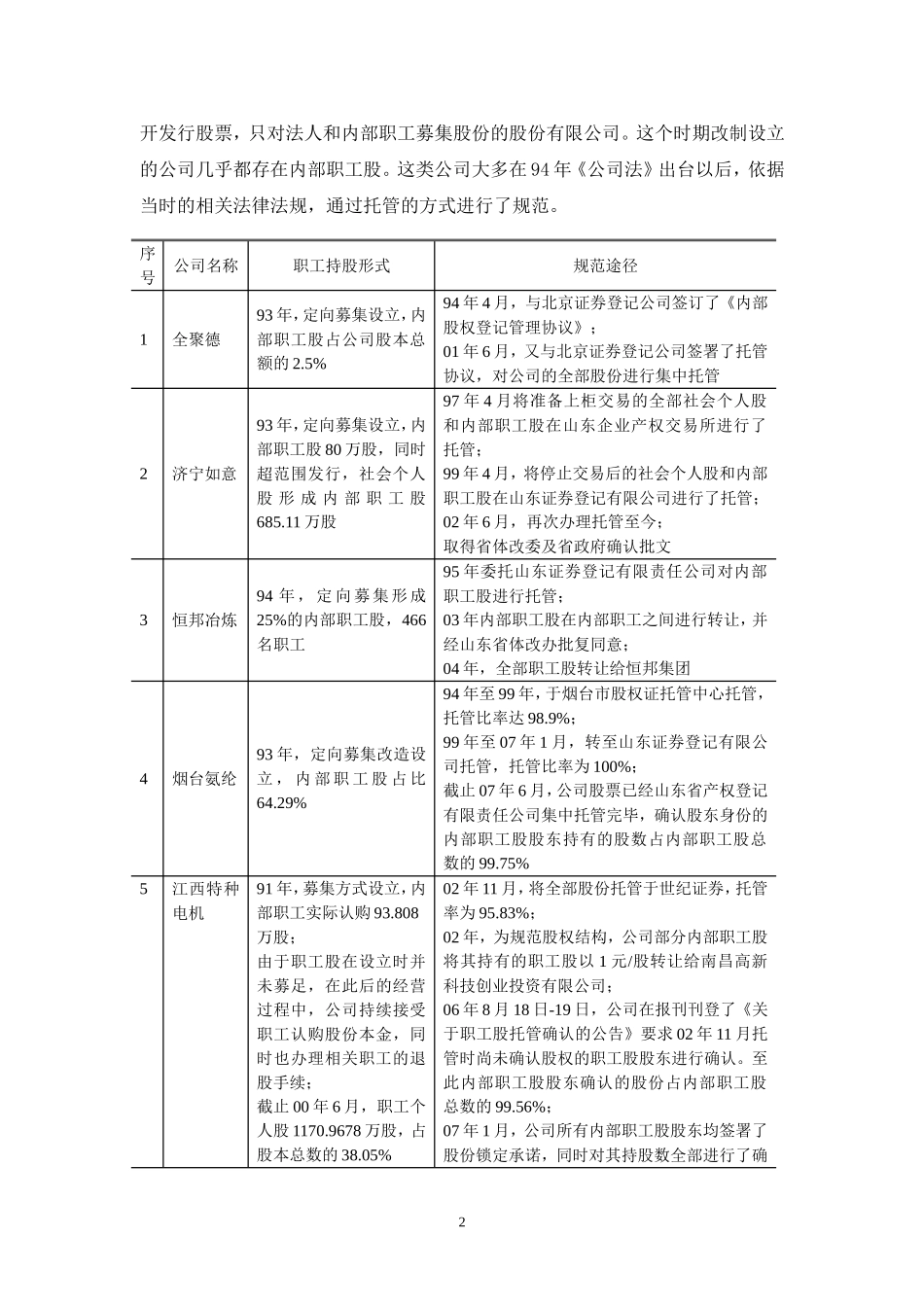 IPO公司职工持股会、工会持股等股东人数超范围问题处理总结_第2页