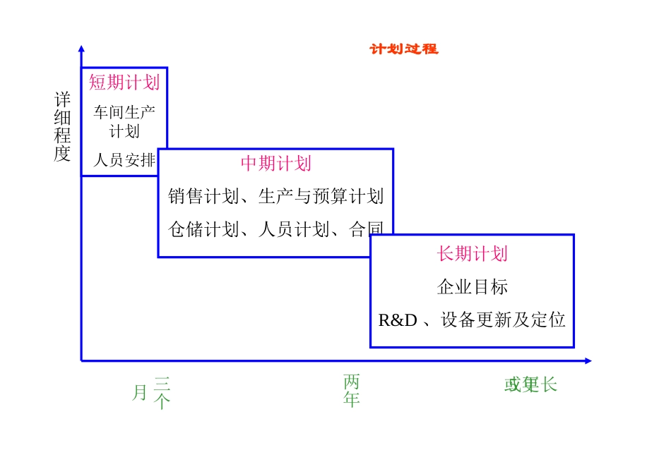 第4章 能力及综合生产计划_第2页