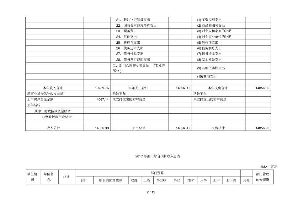 2017年部门综合预算收支总表_第2页