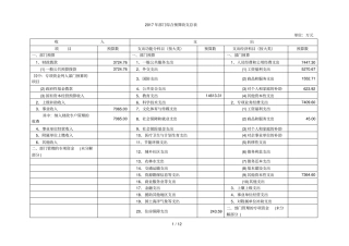 2017年部门综合预算收支总表