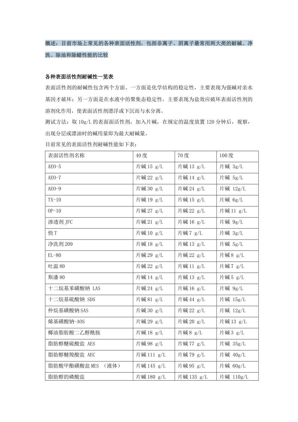 常见表面活性剂比较表_第1页