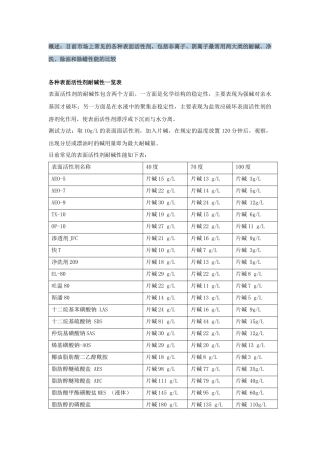 常见表面活性剂比较表