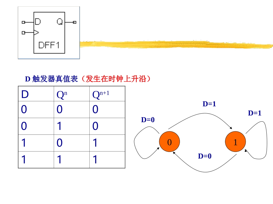 VHDL第4章_寄存器描述_第1页