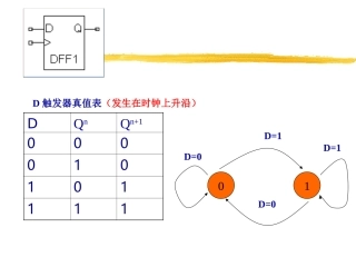 VHDL第4章_寄存器描述
