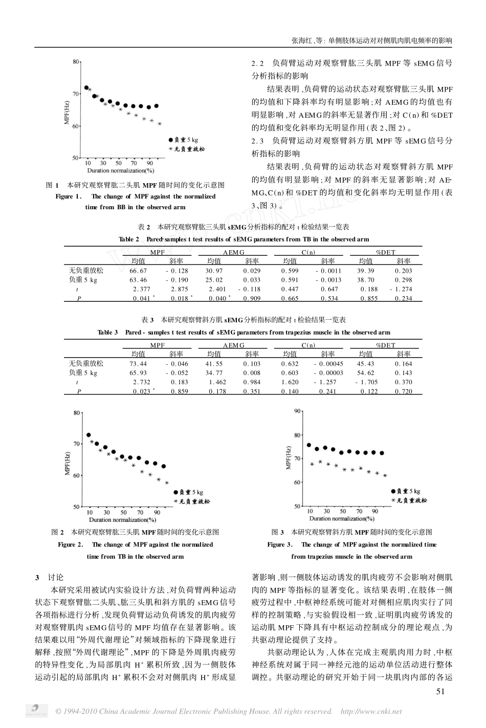 单侧肢体运动对对侧肌肉肌电频率的影响_张海红_第3页
