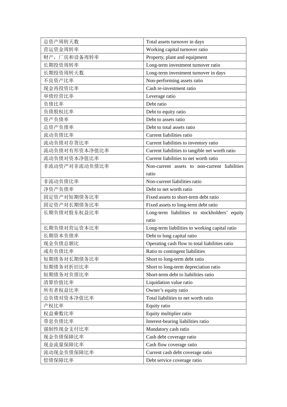 财务比率一览表_第2页