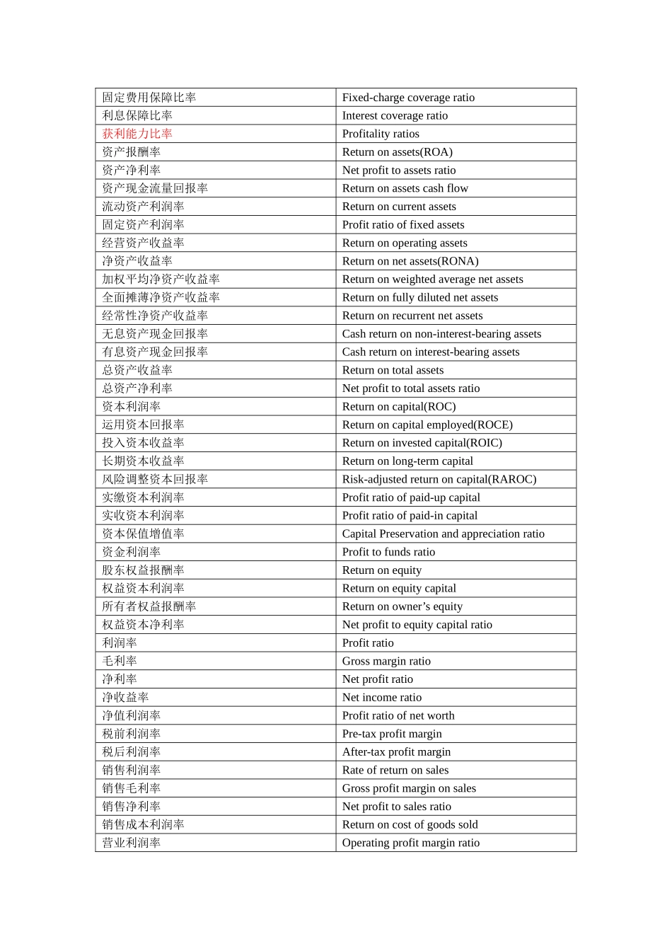 财务比率一览表_第3页