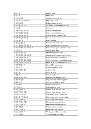 财务比率一览表