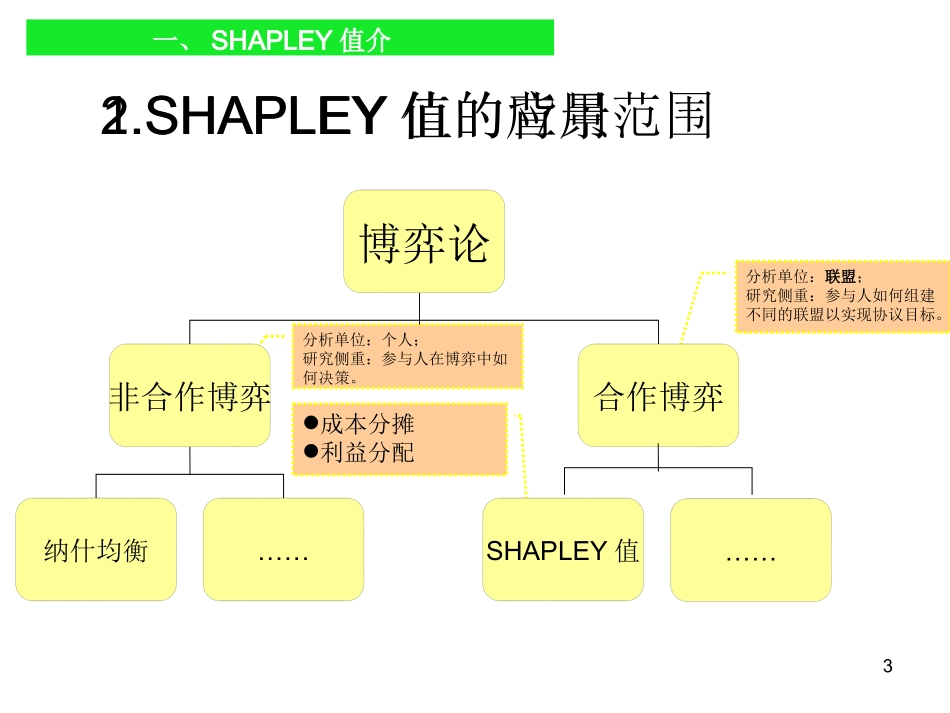 SHAPLEY值方法介绍_第3页