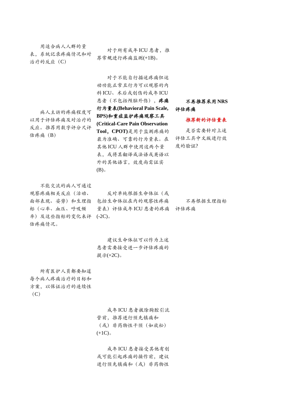 ICU镇静、镇痛指南：2002 vs. 2013_第2页
