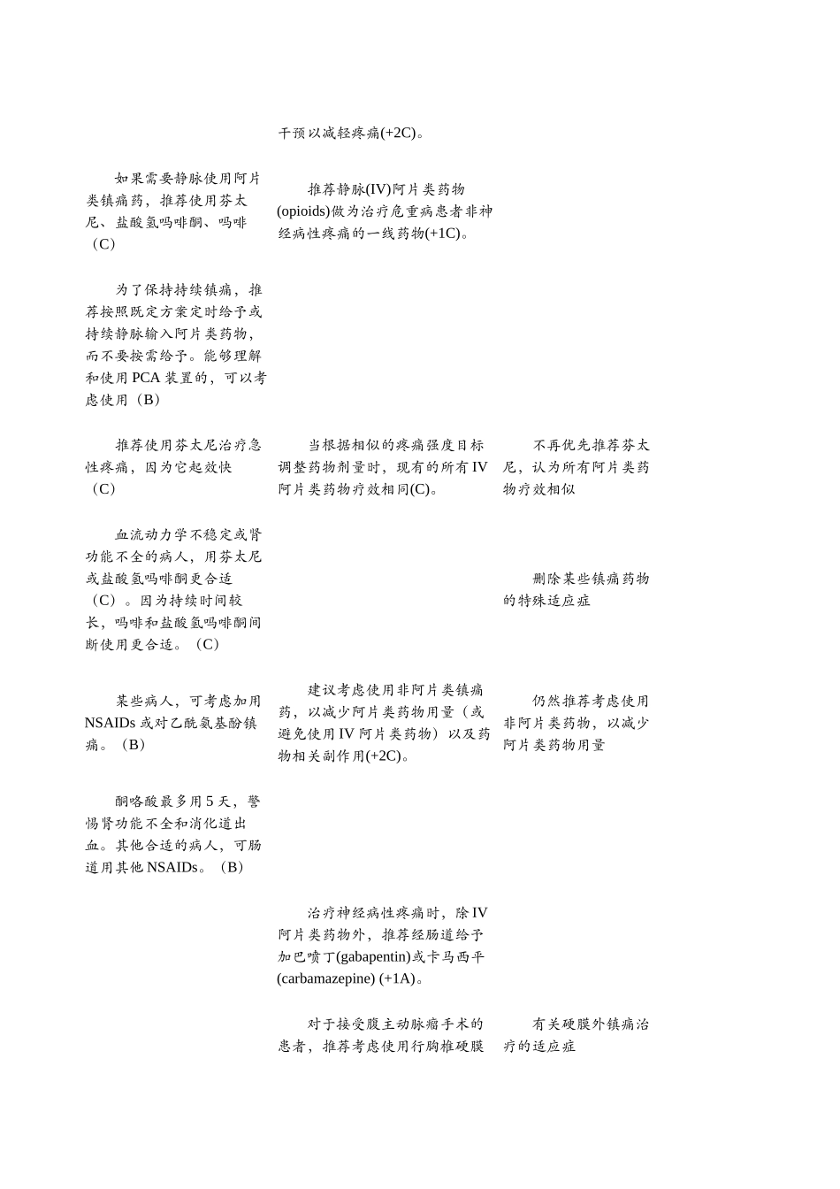 ICU镇静、镇痛指南：2002 vs. 2013_第3页