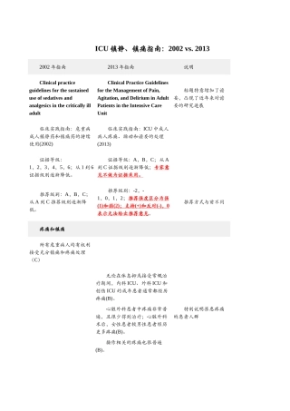 ICU镇静、镇痛指南：2002 vs. 2013