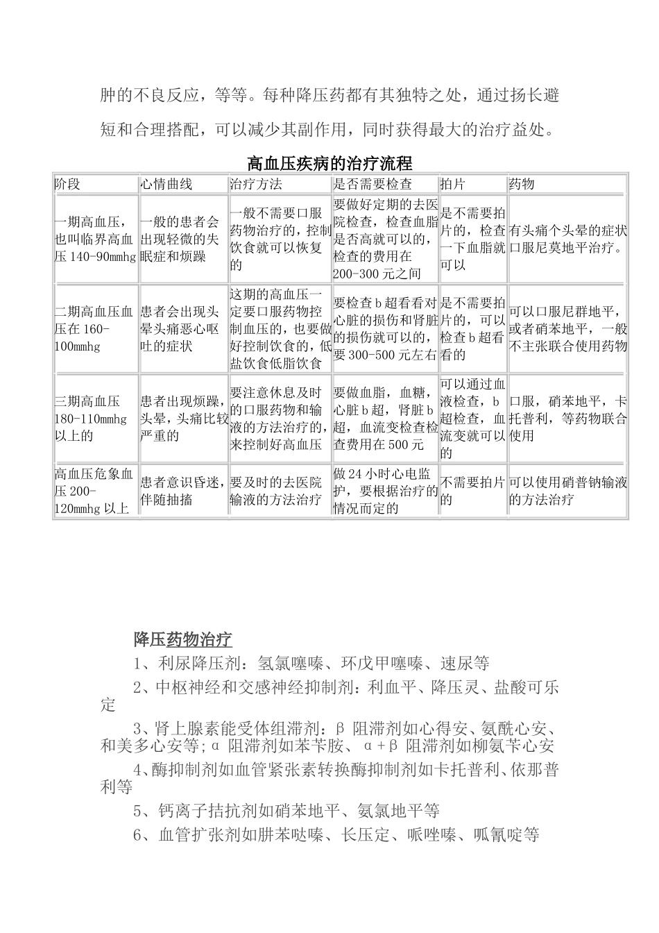 常用的降压药有6大类_第3页