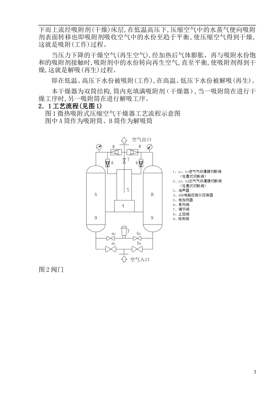 HDW干燥器说明书_第3页