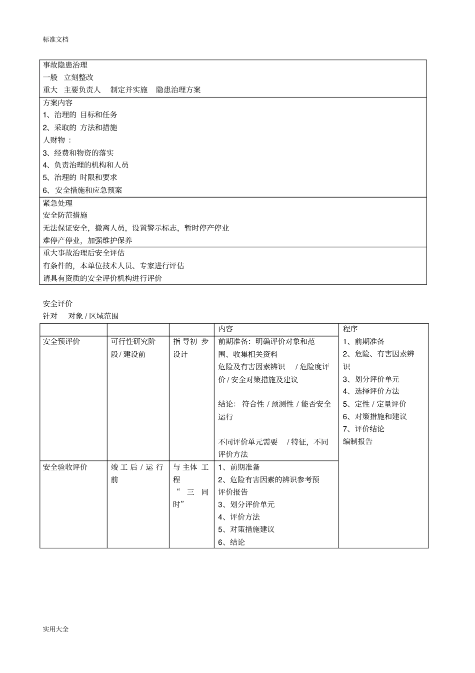 2017注安-案例套路-整理笔记_第3页
