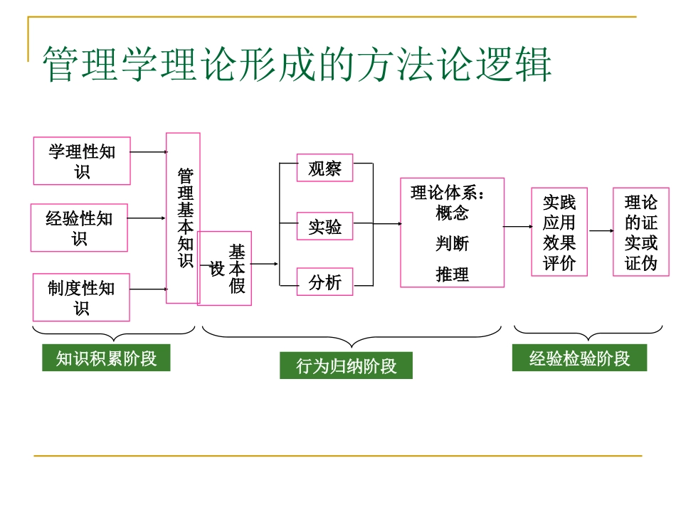 Management Approach_第3页