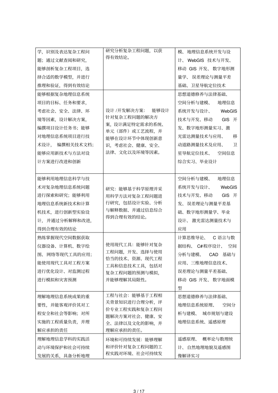 2017级地理信息科学专业本科培养方案_第3页