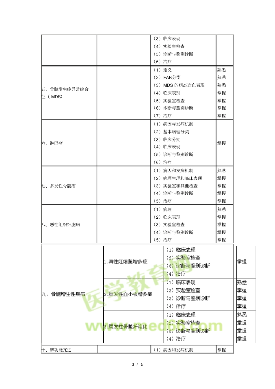 2017血液病学主治医师专业知识大纲_第3页