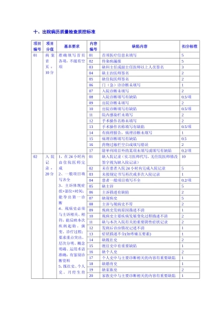出院病历质量检查质控标准