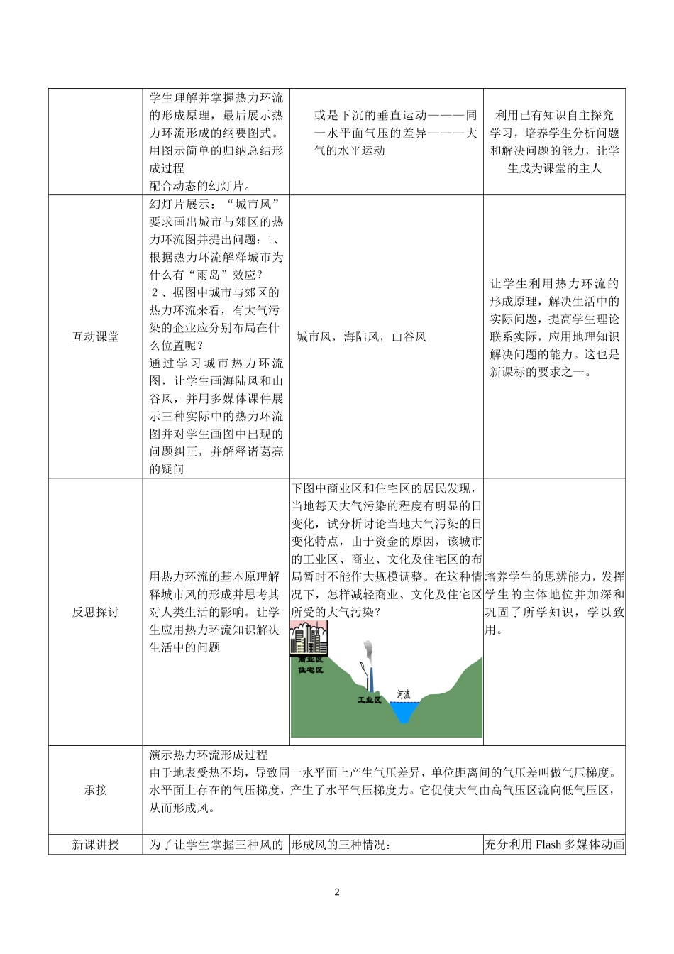 大气运动说课稿_第2页