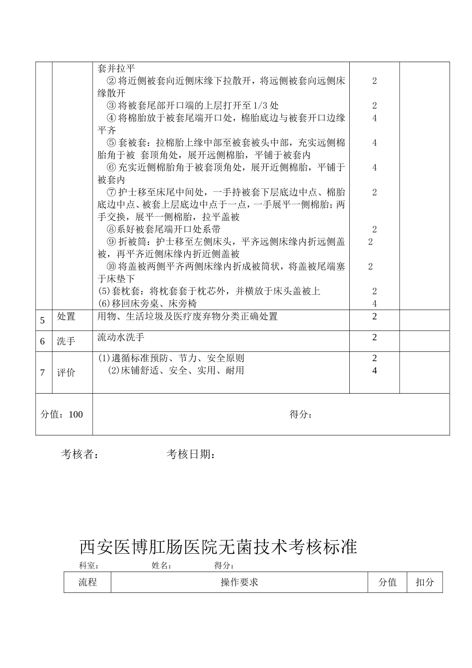 备用床考核标准_第2页