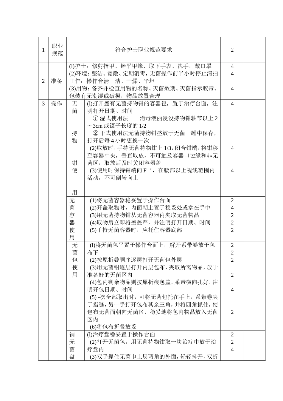 备用床考核标准_第3页