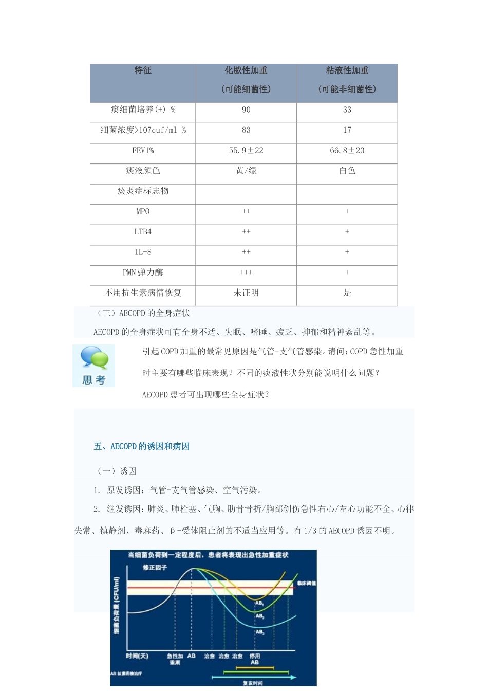 AECOPD(慢性阻塞性肺疾病急性发作)诊治新进展_第3页