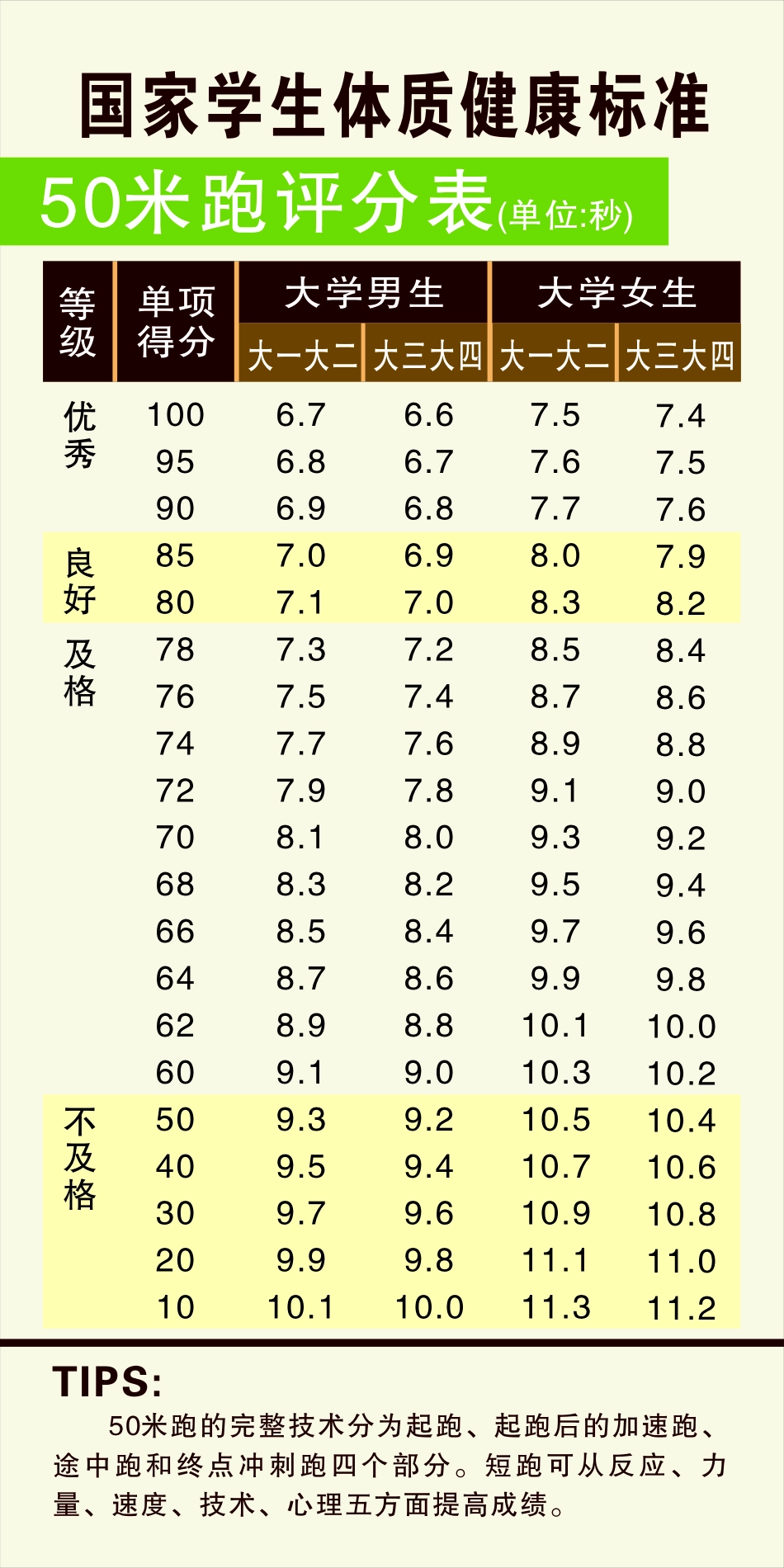 《国家学生体质健康标准》评分表_第1页