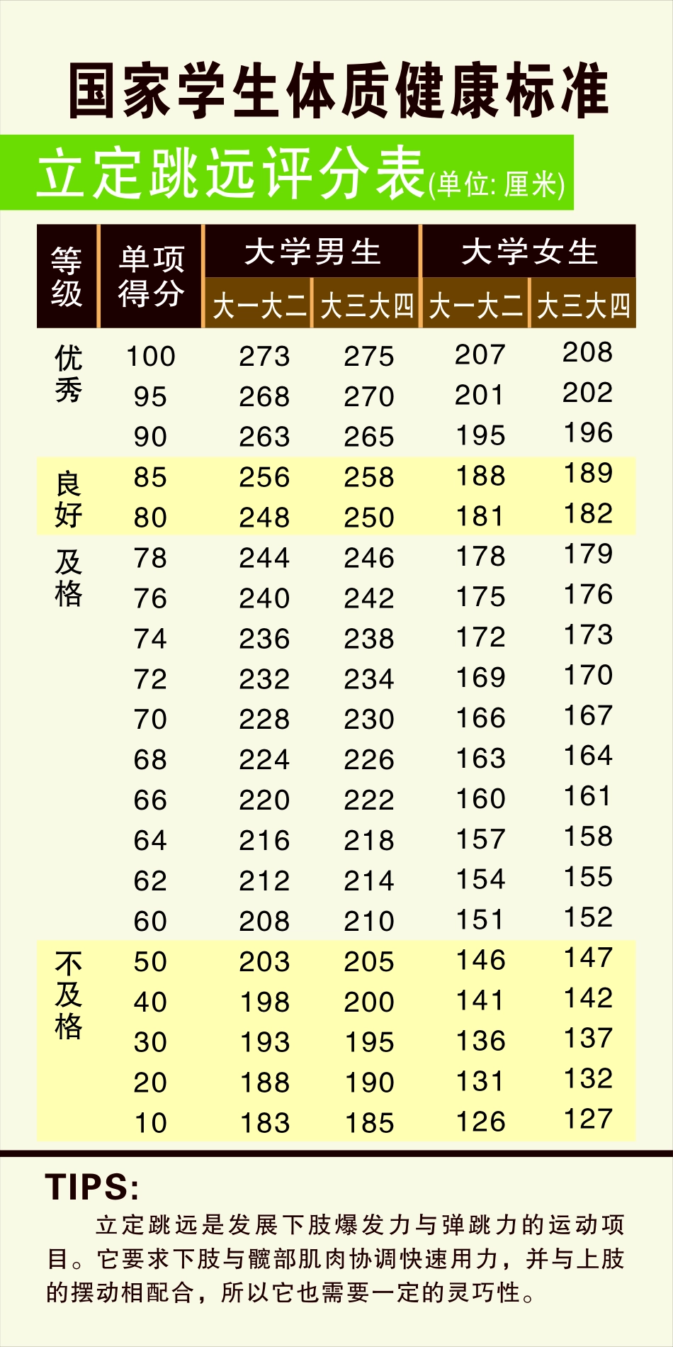 《国家学生体质健康标准》评分表_第3页