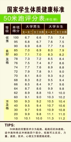 《国家学生体质健康标准》评分表