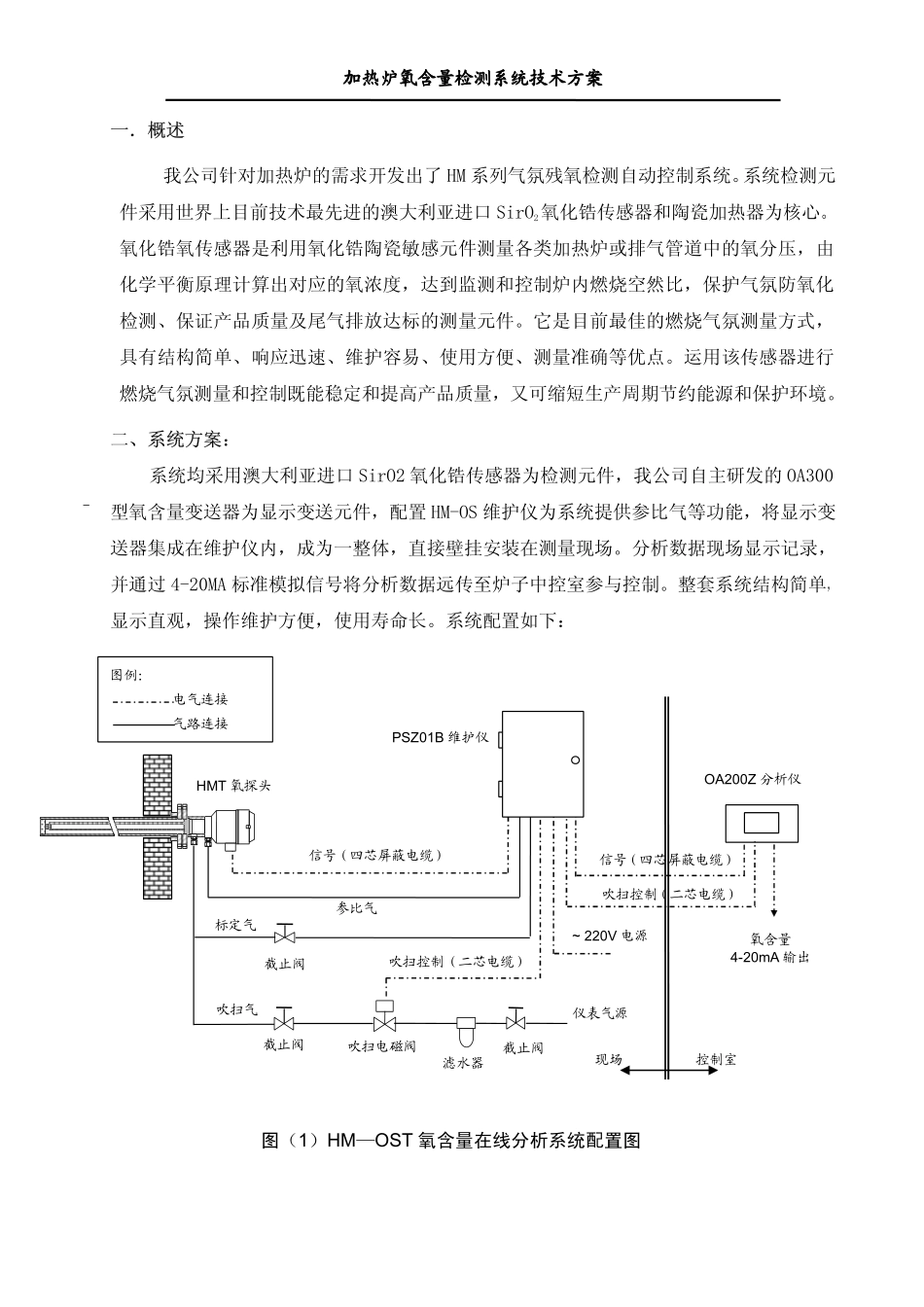 HMOST技术方案_第2页