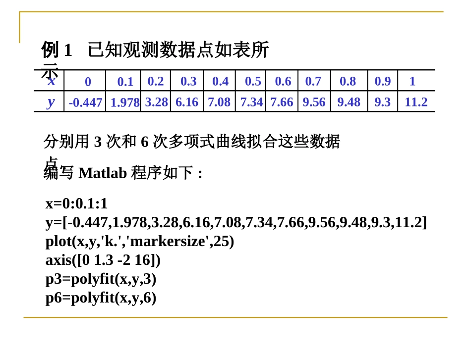 Matlab数据拟合实用教程_第2页
