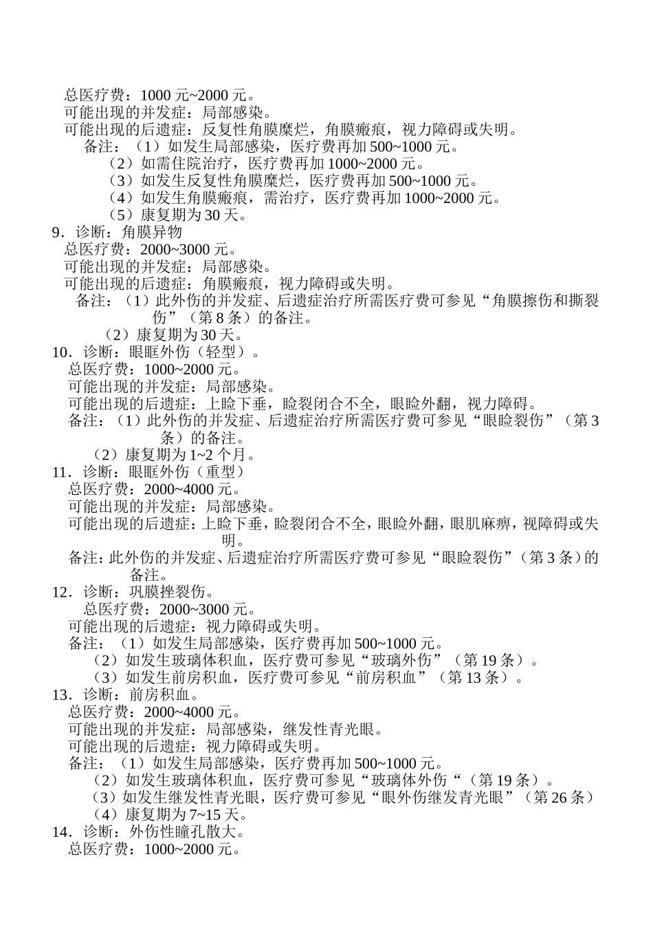 参考赔付标准_第2页