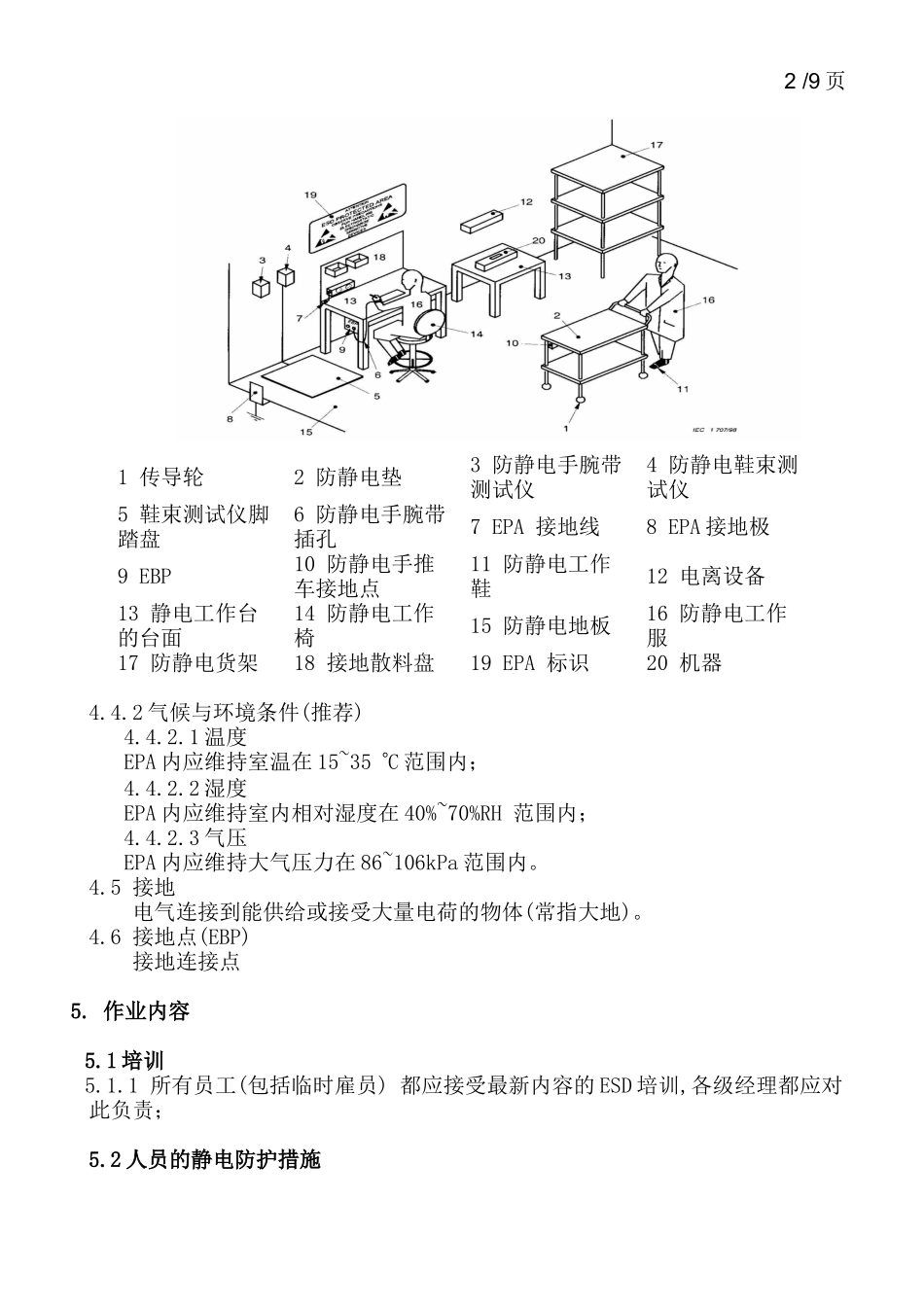 ESD控制程序_第2页