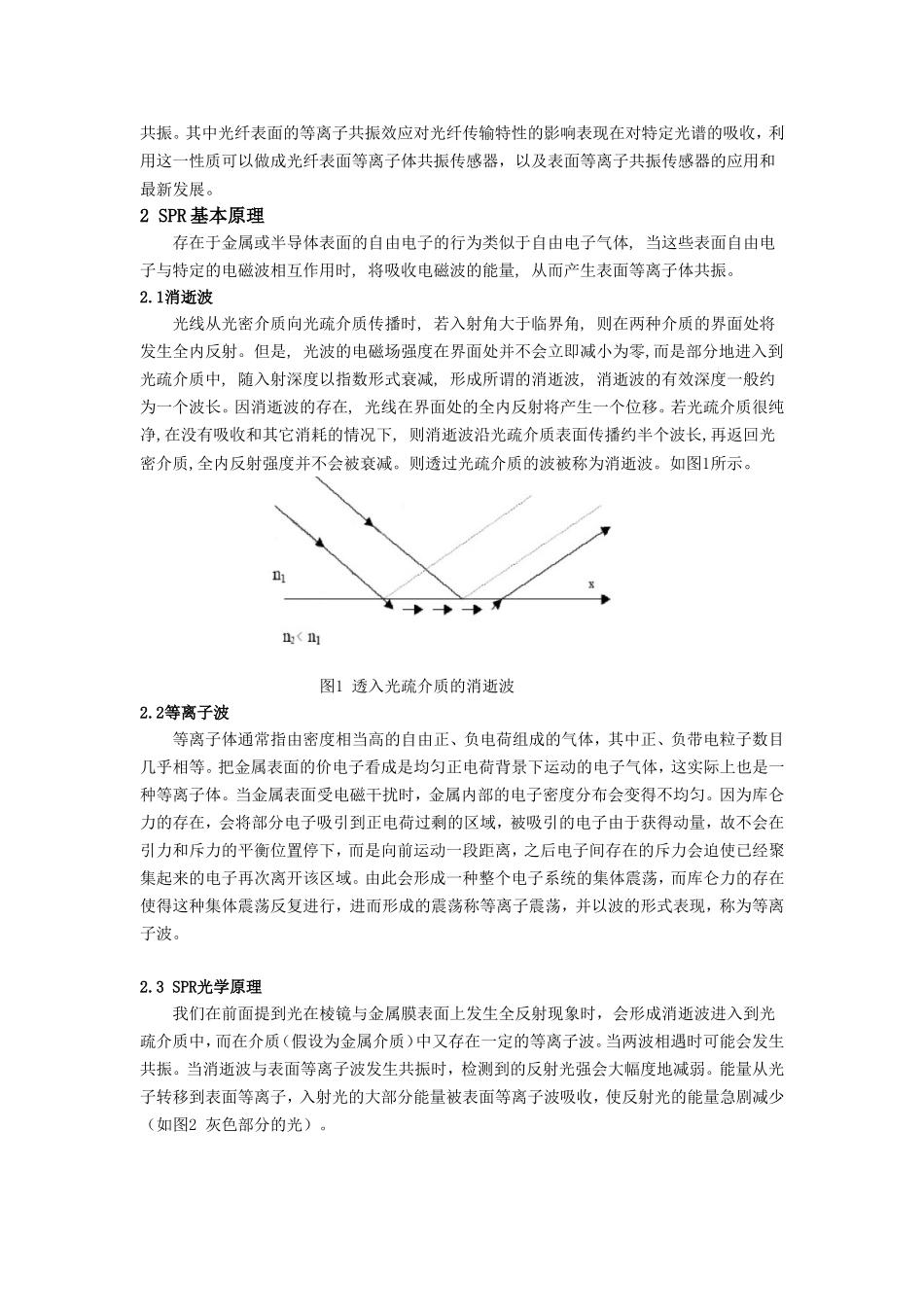 表面等离子共振效应对光纤传输特性的影响_第2页