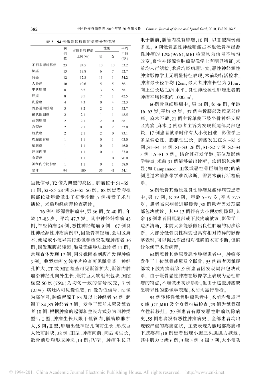 骶骨肿瘤的类型和临床特点_第3页