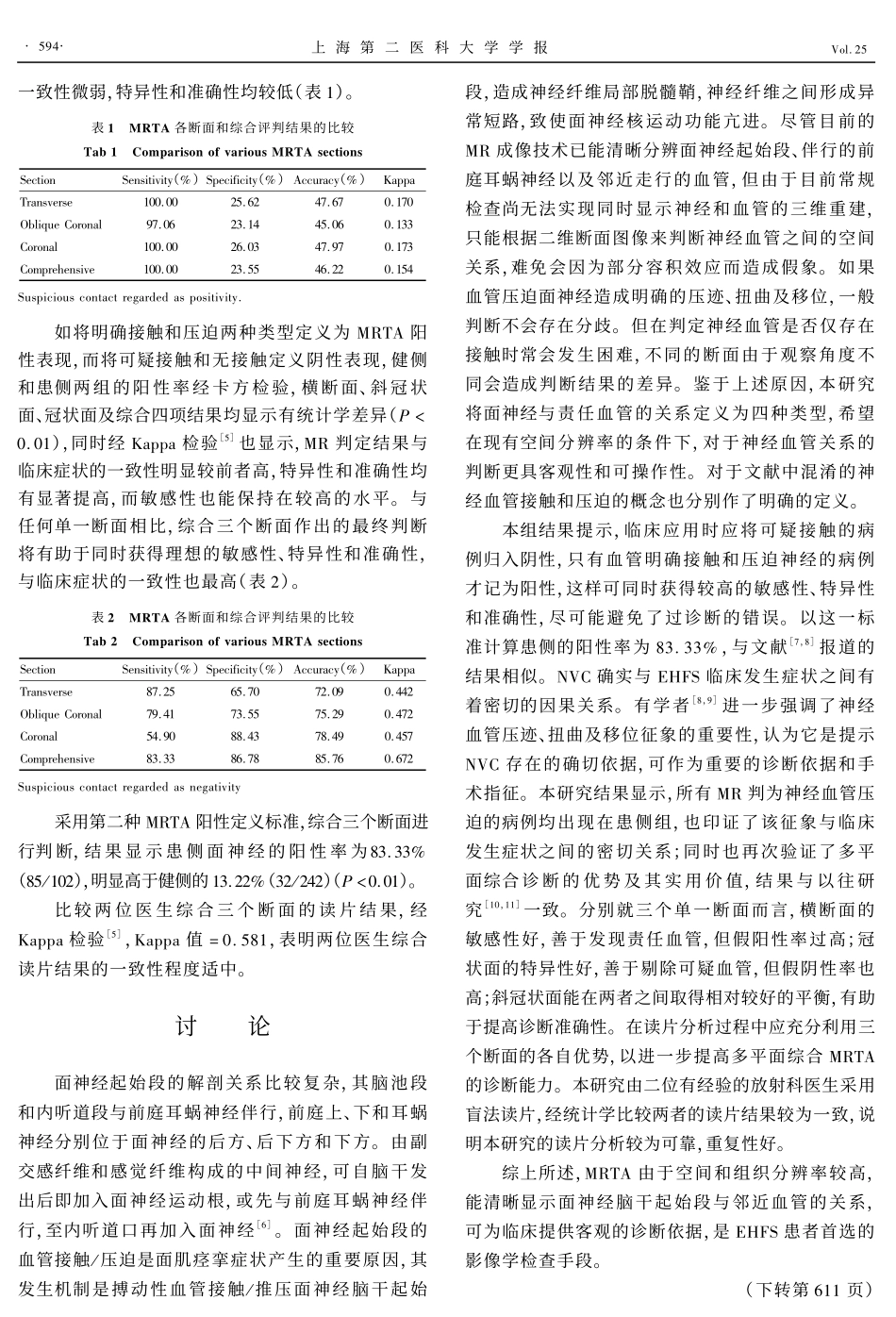 the mrta 诊断原发性面肌痉挛的临床价值guide download_第3页