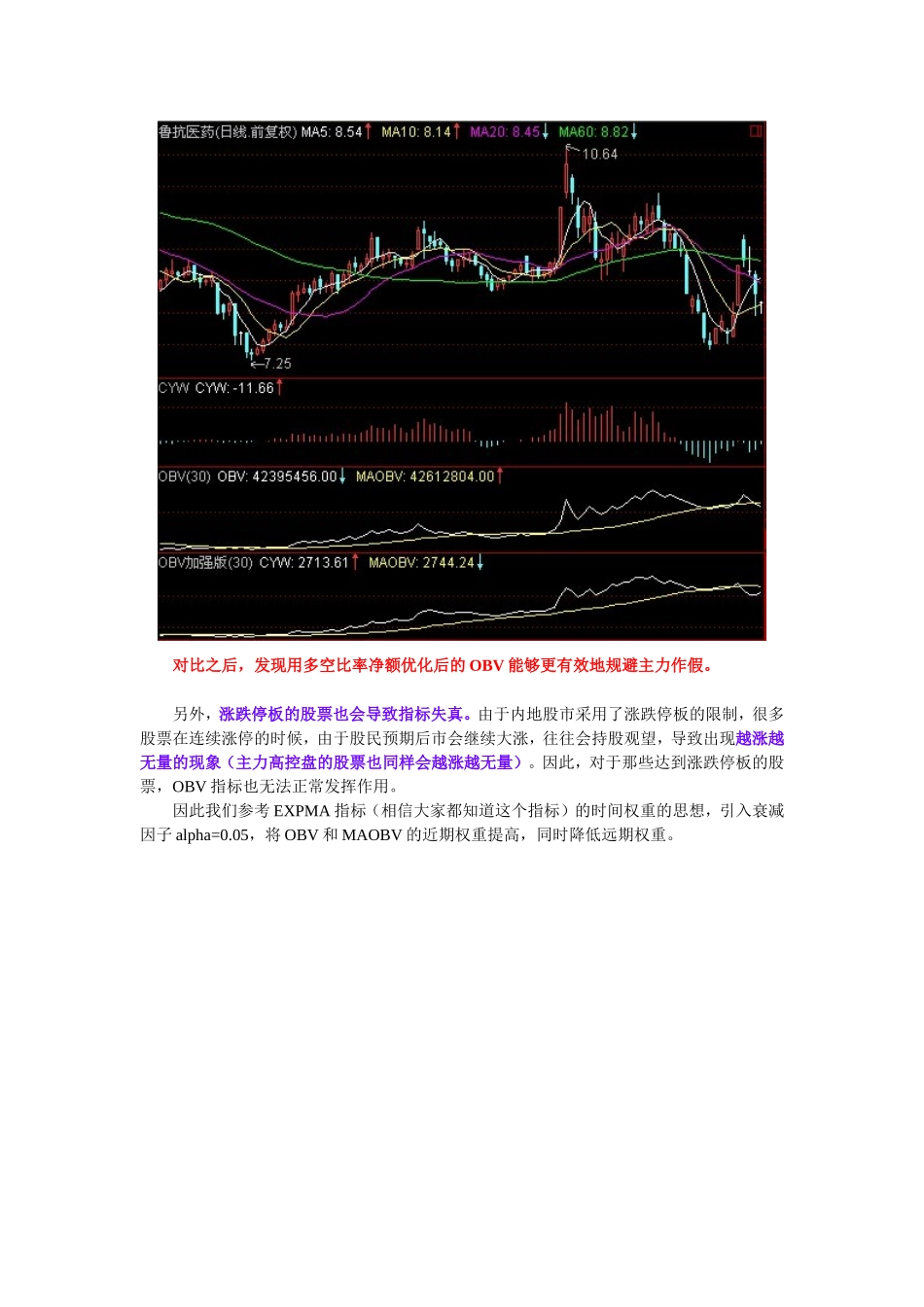 【372704】经典OBV指标的缺陷与改进_第2页