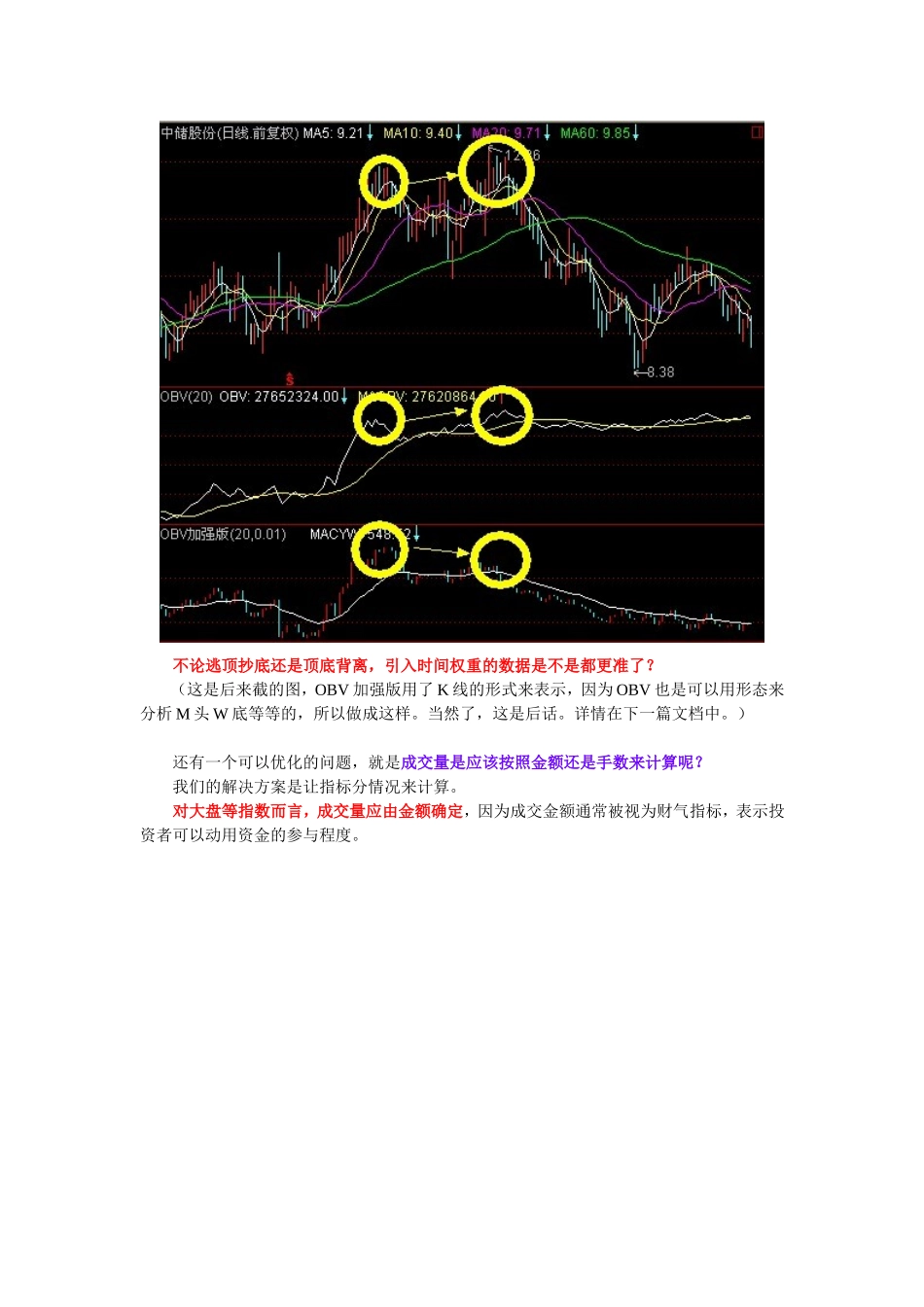 【372704】经典OBV指标的缺陷与改进_第3页