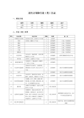 2015年复旦大学三位一体招收专业类目