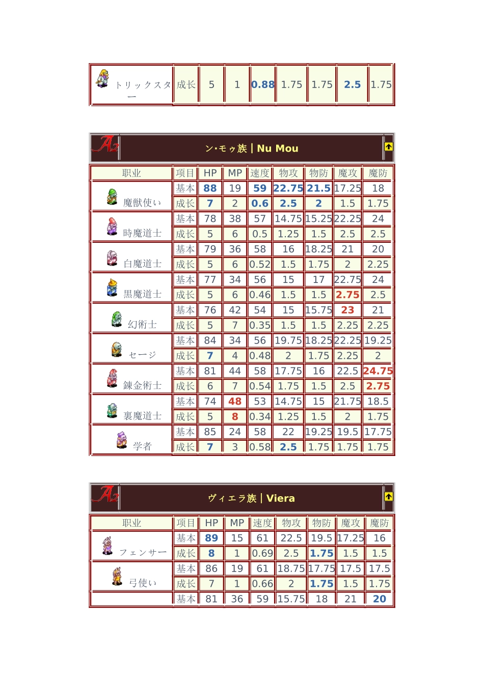 FFTA2成长率_第3页