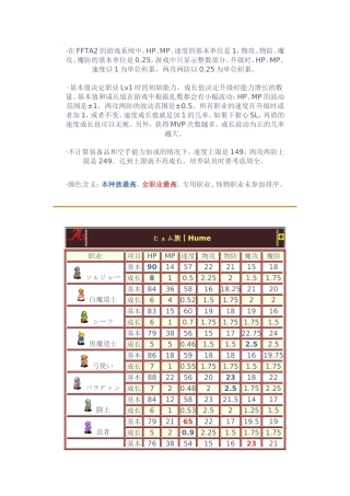 FFTA2成长率